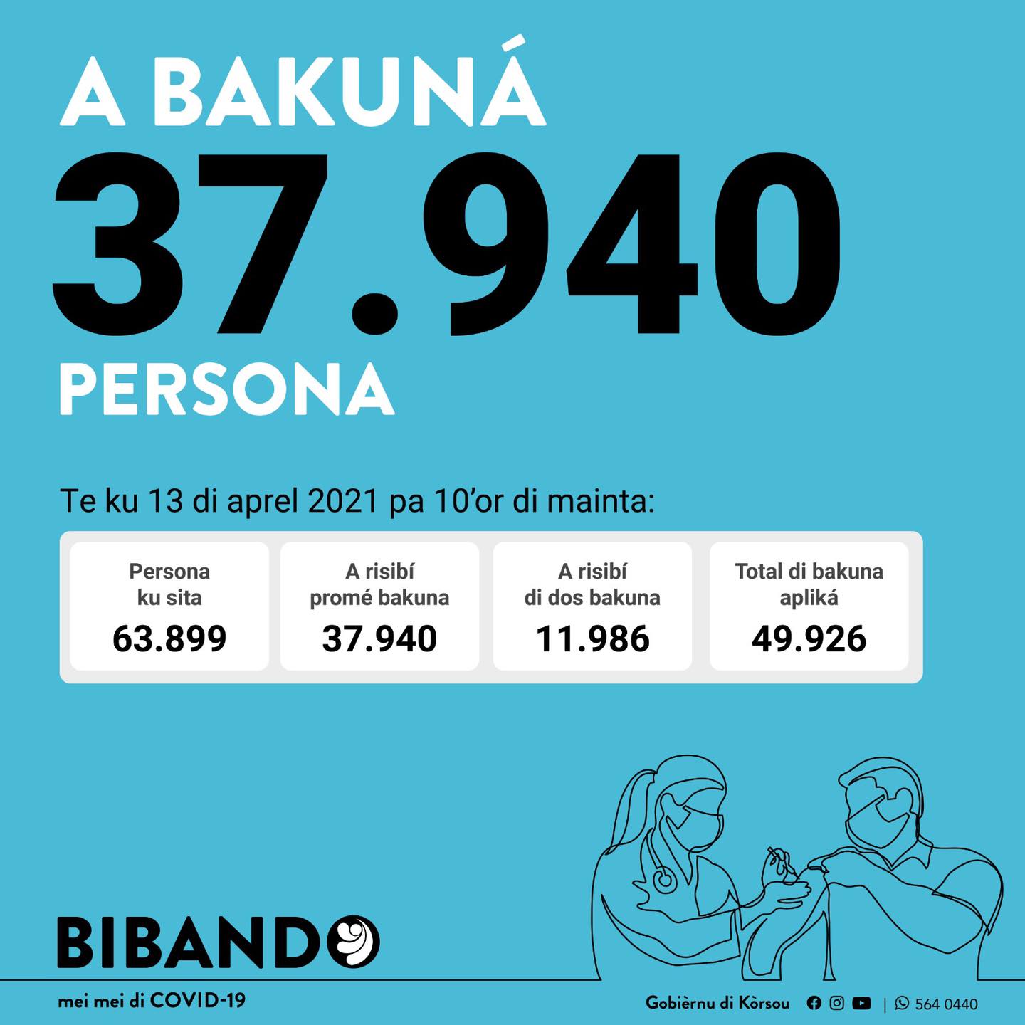 Update: Almost 38,000 people vaccinated