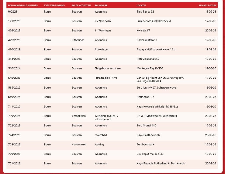 Urban Planning Office Publishes Weekly Construction Permit Update