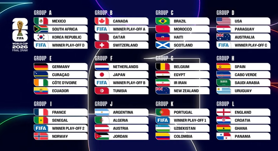 World Cup Debutant Curaçao Faces Tough Challenge Against Germany, Ecuador and Ivory Coast